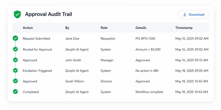 approval audit trials image
