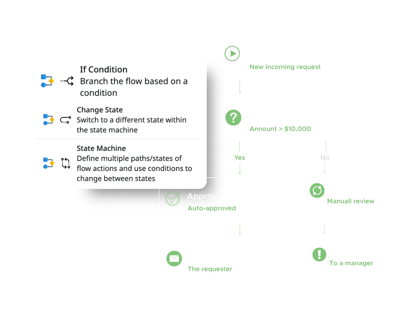 conditional logic in zenphi shows how to apply if conditions