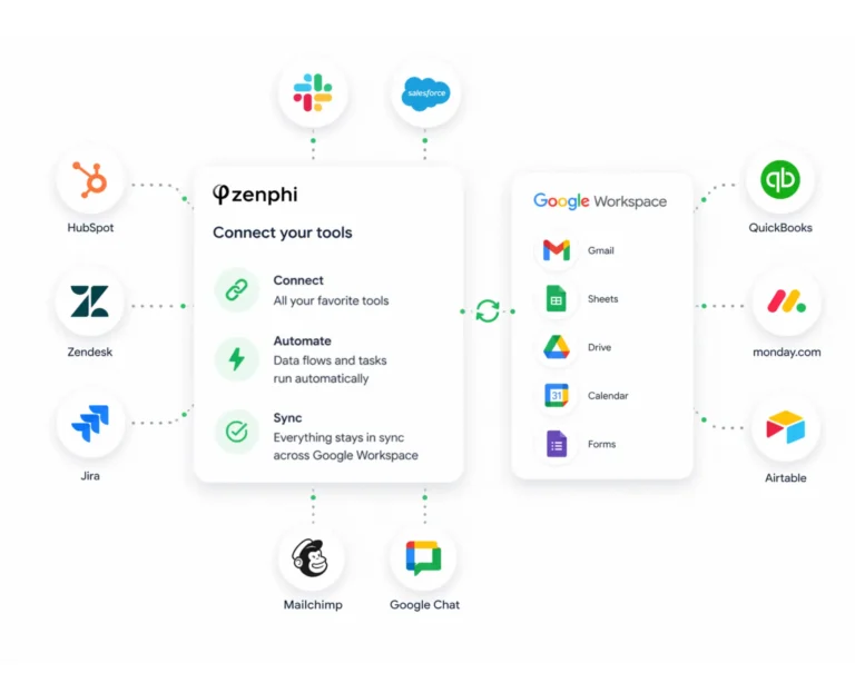 multiple tools getting connected to Google workspace using Zenphi