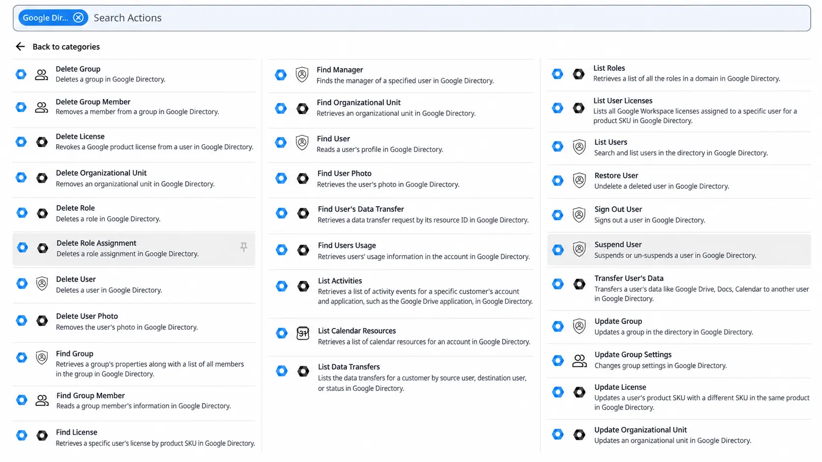 Examples of Google Directory actions available in Zenphi